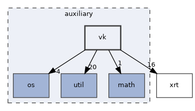auxiliary/vk
