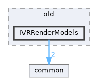 state_trackers/openvr/interfaces/old/IVRRenderModels