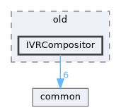 state_trackers/openvr/interfaces/old/IVRCompositor
