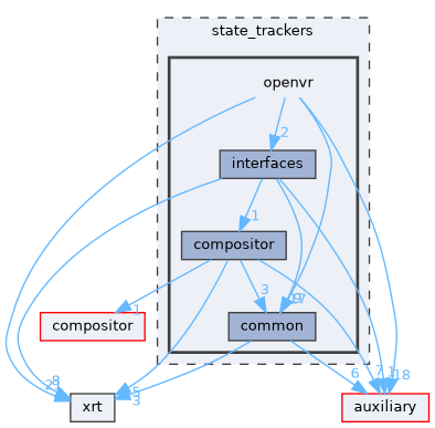 state_trackers/openvr