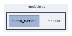 targets/openxr_android/src/main/java/org/freedesktop/monado