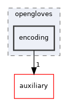 drivers/opengloves/encoding