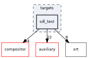 targets/sdl_test
