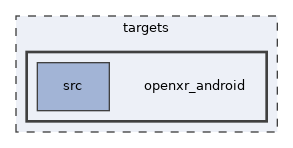 targets/openxr_android