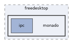 ipc/android/src/main/java/org/freedesktop/monado