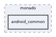 targets/android_common/src/main/java/org/freedesktop/monado/android_common