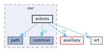 state_trackers/oxr/actions