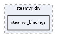 state_trackers/steamvr_drv/steamvr_bindings