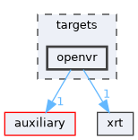 targets/openvr