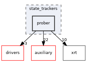 state_trackers/prober