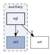 auxiliary/ogl