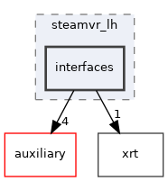 drivers/steamvr_lh/interfaces