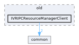 state_trackers/openvr/interfaces/old/IVRIPCResourceManagerClient