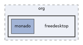 ipc/android/src/main/java/org/freedesktop