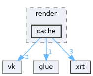 auxiliary/render/cache