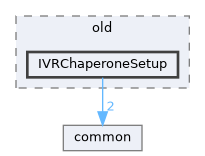 state_trackers/openvr/interfaces/old/IVRChaperoneSetup