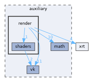 auxiliary/render