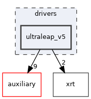 drivers/ultraleap_v5