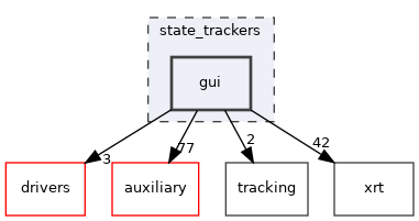 state_trackers/gui