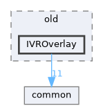 state_trackers/openvr/interfaces/old/IVROverlay