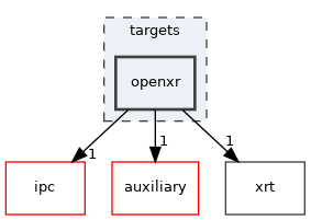 targets/openxr