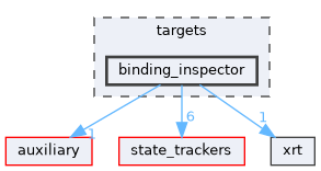 targets/binding_inspector