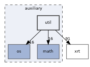 auxiliary/util