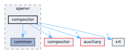state_trackers/openvr/compositor