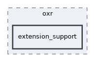 state_trackers/oxr/extension_support