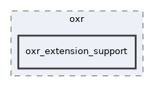 state_trackers/oxr/oxr_extension_support