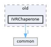 state_trackers/openvr/interfaces/old/IVRChaperone