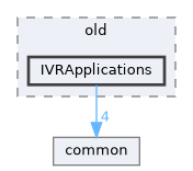 state_trackers/openvr/interfaces/old/IVRApplications