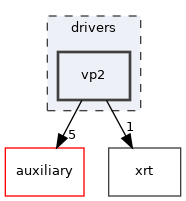 drivers/vp2