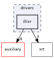 drivers/illixr