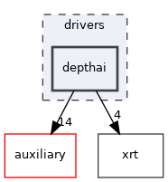 drivers/depthai