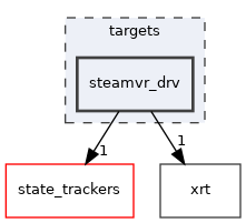 targets/steamvr_drv