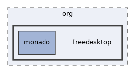 auxiliary/android/src/main/java/org/freedesktop