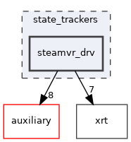 state_trackers/steamvr_drv