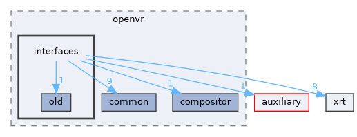 state_trackers/openvr/interfaces