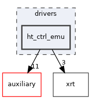 drivers/ht_ctrl_emu