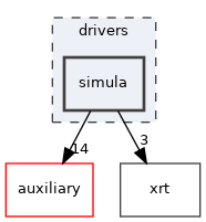 drivers/simula