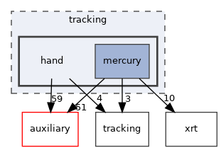 tracking/hand