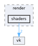 auxiliary/render/shaders