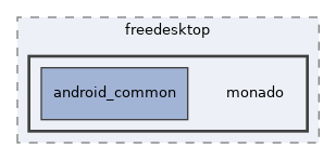 targets/android_common/src/main/java/org/freedesktop/monado