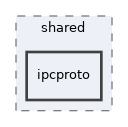 ipc/shared/ipcproto