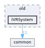 state_trackers/openvr/interfaces/old/IVRSystem