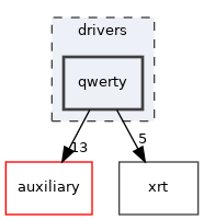 drivers/qwerty