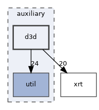 auxiliary/d3d