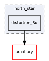 drivers/north_star/distortion_3d