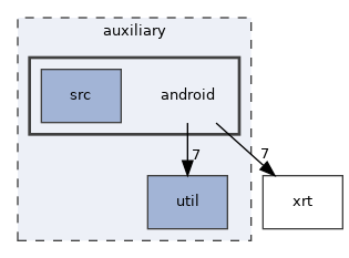 auxiliary/android